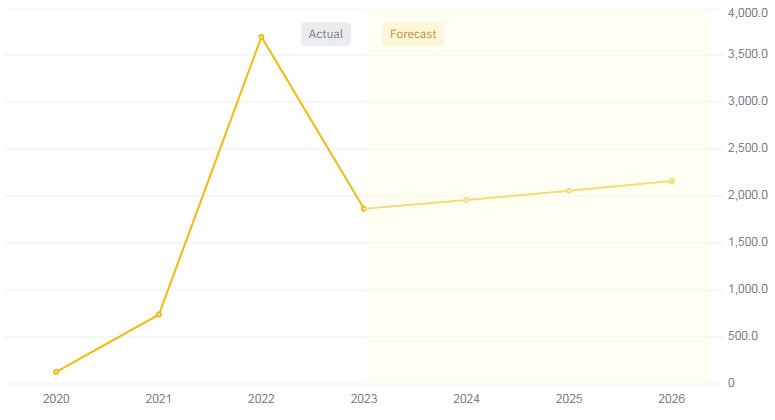 ETH Price Prediction